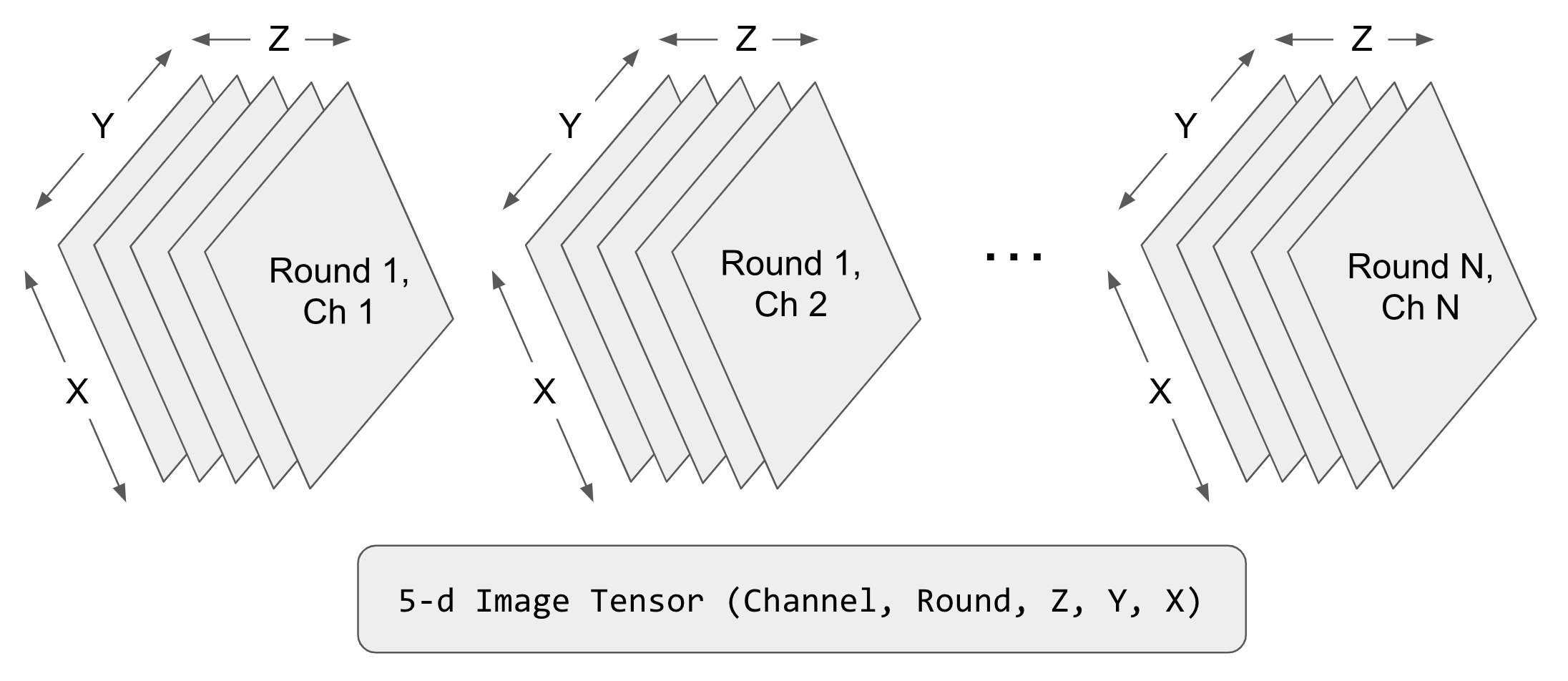 ../../_images/imagestack.png