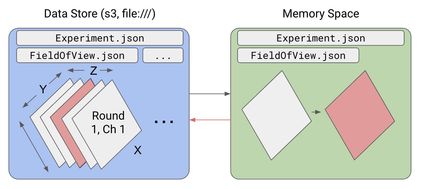 ../../_images/processing_model.png